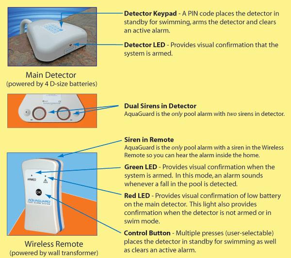 AquaGuard Inground Pool Alarm