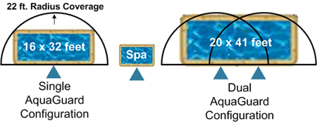 AquaGuard Inground Pool Alarm
